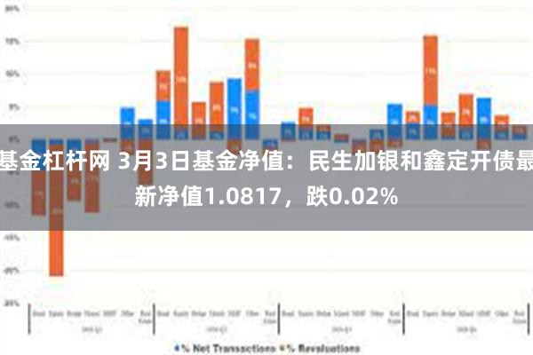 基金杠杆网 3月3日基金净值：民生加银和鑫定开债最新净值1.0817，跌0.02%