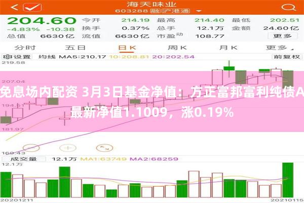 免息场内配资 3月3日基金净值：方正富邦富利纯债A最新净值1.1009，涨0.19%
