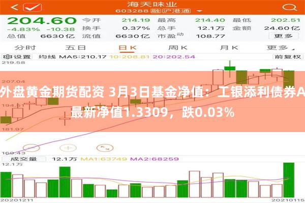 外盘黄金期货配资 3月3日基金净值：工银添利债券A最新净值1.3309，跌0.03%