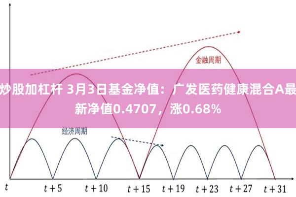 炒股加杠杆 3月3日基金净值：广发医药健康混合A最新净值0.4707，涨0.68%