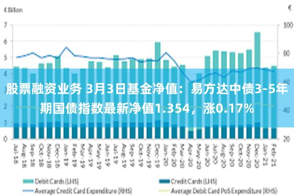股票融资业务 3月3日基金净值：易方达中债3-5年期国债指数最新净值1.354，涨0.17%
