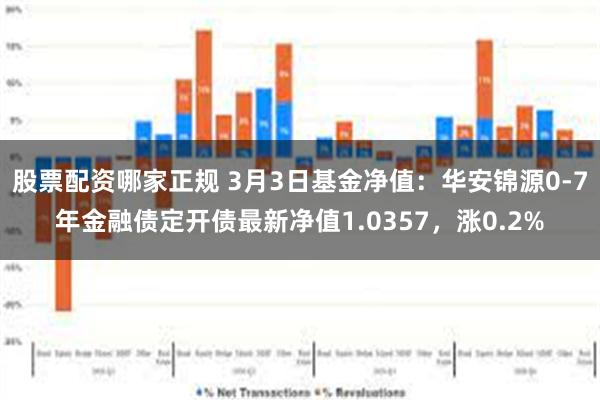 股票配资哪家正规 3月3日基金净值：华安锦源0-7年金融债定开债最新净值1.0357，涨0.2%