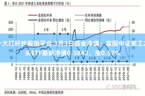 十大杠杆炒股指平台 3月3日基金净值：富国中证军工龙头ETF最新净值0.5842，涨0.57%