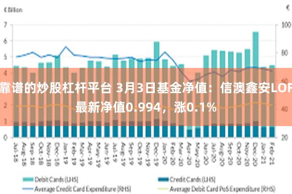 靠谱的炒股杠杆平台 3月3日基金净值：信澳鑫安LOF最新净值0.994，涨0.1%