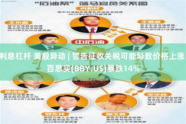 利息杠杆 美股异动 | 警告征收关税可能导致价格上涨 百思买(BBY.US)暴跌14%
