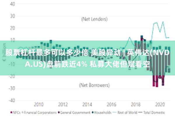 股票杠杆最多可以多少倍 美股异动 | 英伟达(NVDA.US)盘前跌近4% 私募大佬但斌看空