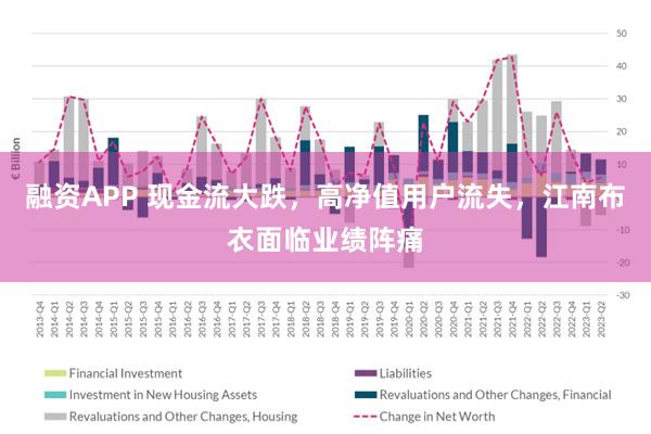 融资APP 现金流大跌，高净值用户流失，江南布衣面临业绩阵痛