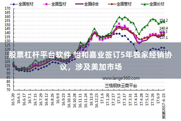 股票杠杆平台软件 怡和嘉业签订5年独家经销协议，涉及美加市场