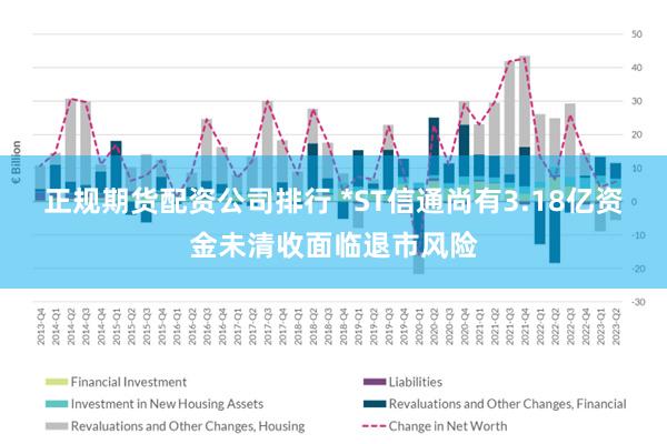 正规期货配资公司排行 *ST信通尚有3.18亿资金未清收面临退市风险