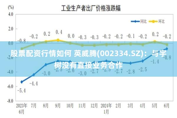 股票配资行情如何 英威腾(002334.SZ)：与宇树没有直接业务合作