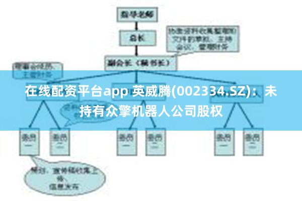 在线配资平台app 英威腾(002334.SZ)：未持有众擎机器人公司股权