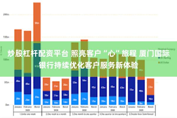 炒股杠杆配资平台 照亮客户“心”旅程 厦门国际银行持续优化客户服务新体验