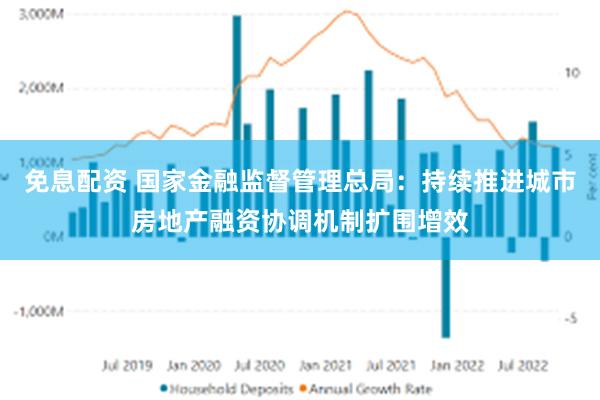 免息配资 国家金融监督管理总局：持续推进城市房地产融资协调机制扩围增效