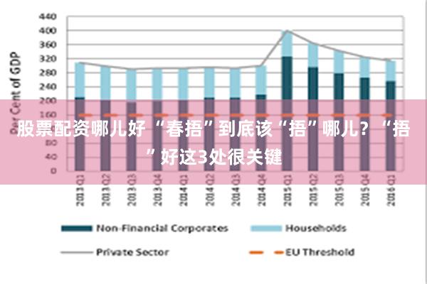 股票配资哪儿好 “春捂”到底该“捂”哪儿？“捂”好这3处很关键
