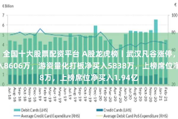 全国十大股票配资平台 A股龙虎榜丨武汉凡谷涨停，深股通净买入8606万，游资量化打板净买入5838万，上榜席位净买入1.94亿