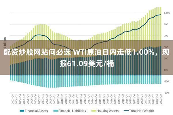 配资炒股网站问必选 WTI原油日内走低1.00%，现报61.09美元/桶