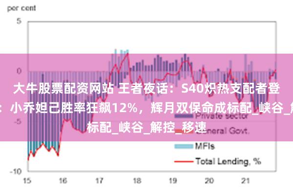 大牛股票配资网站 王者夜话：S40炽热支配者登顶超标榜：小乔妲己胜率狂飙12%，辉月双保命成标配_峡谷_解控_移速