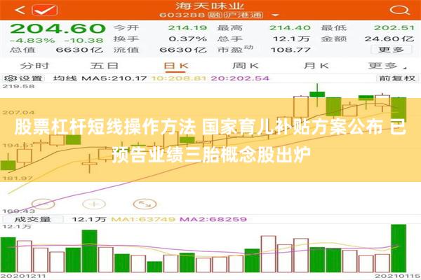 股票杠杆短线操作方法 国家育儿补贴方案公布 已预告业绩三胎概念股出炉