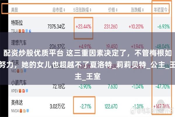 配资炒股优质平台 这三重因素决定了，不管梅根如何努力，她的女儿也超越不了夏洛特_莉莉贝特_公主_王室