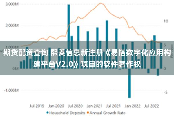 期货配资查询 熙菱信息新注册《易搭数字化应用构建平台V2.0》项目的软件著作权