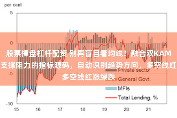 股票操盘杠杆配资 别再盲目看均线！融合双KAMA 多层支撑阻力的指标源码，自动识别趋势方向，多空线红涨绿跌