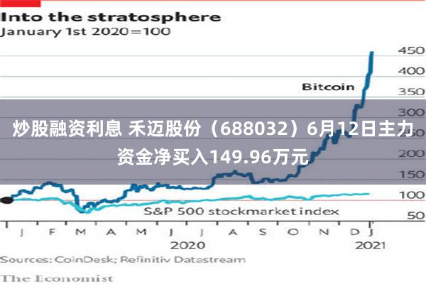 炒股融资利息 禾迈股份（688032）6月12日主力资金净买入149.96万元