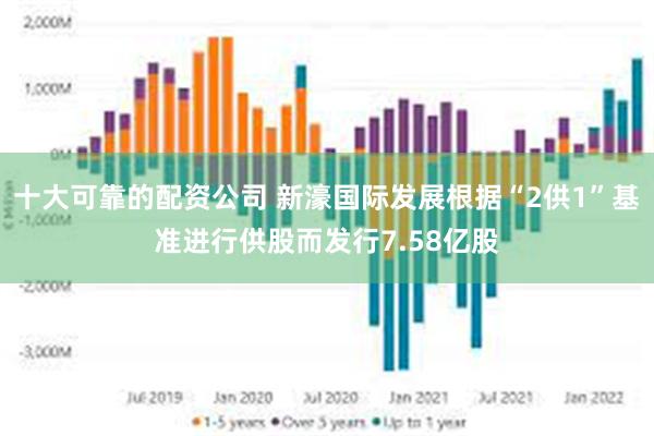 十大可靠的配资公司 新濠国际发展根据“2供1”基准进行供股而发行7.58亿股
