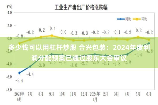 多少钱可以用杠杆炒股 合兴包装：2024年度利润分配预案已通过股东大会审议