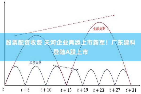 股票配资收费 天河企业再添上市新军！广东建科登陆A股上市