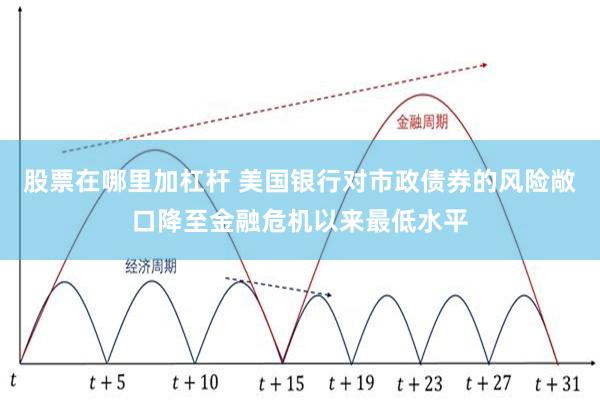 股票在哪里加杠杆 美国银行对市政债券的风险敞口降至金融危机以来最低水平