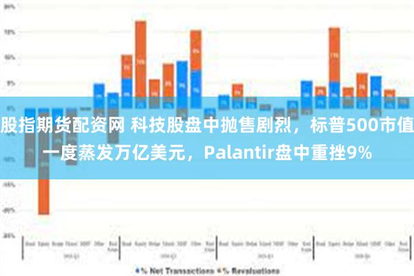 股指期货配资网 科技股盘中抛售剧烈，标普500市值一度蒸发万亿美元，Palantir盘中重挫9%