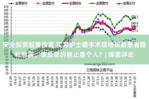 安全投资股票投资 实习护士晒手术现场照致患者隐私泄露，该反思的岂止是个人？| 锋面评论