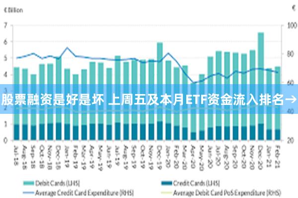 股票融资是好是坏 上周五及本月ETF资金流入排名→