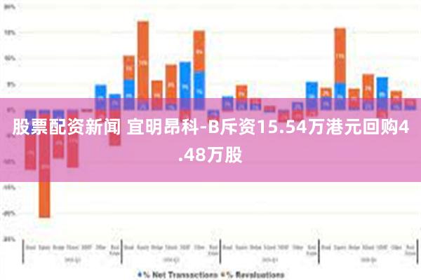 股票配资新闻 宜明昂科-B斥资15.54万港元回购4.48万股