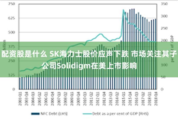 配资股是什么 SK海力士股价应声下跌 市场关注其子公司Solidigm在美上市影响