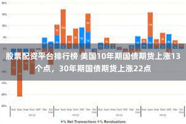 股票配资平台排行榜 美国10年期国债期货上涨13个点，30年期国债期货上涨22点