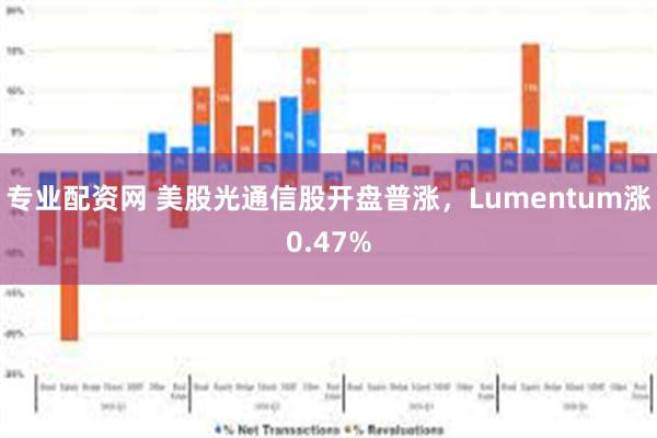 专业配资网 美股光通信股开盘普涨，Lumentum涨0.47%
